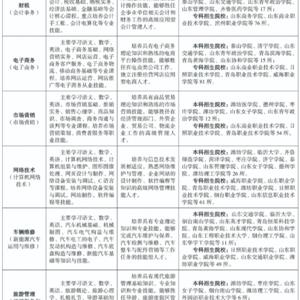 三年制中職（職教高考、升學(xué)方向）專(zhuān)業(yè)