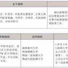 三年制中職專業(yè)（升學(xué)、就業(yè)、留學(xué)方向）