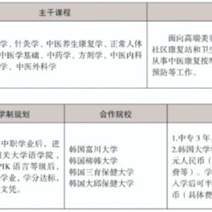 三年制中職專(zhuān)業(yè)（升學(xué)、就業(yè)、留學(xué)方向）