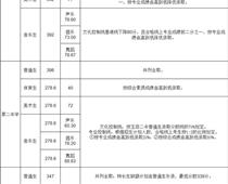 玉田普通高中學(xué)校錄取分?jǐn)?shù)線公布！